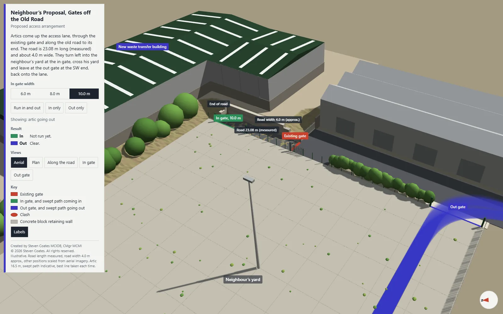 Model with control panel: gate width selector, run controls and a result reporting clashes with the in-gate post and boundary fence